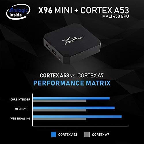 X96 TV Box - Figura 3