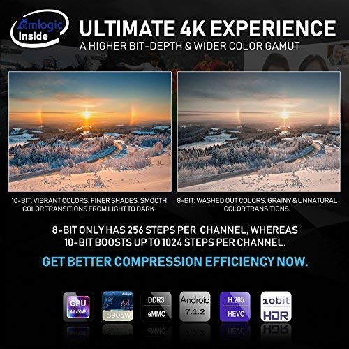 X96 TV Box - Figura 4